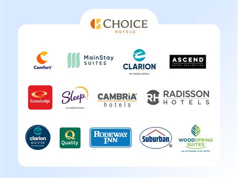 best quality inn|22 Choice Hotel Brands: Economy, Midscale & Upscale [2023].